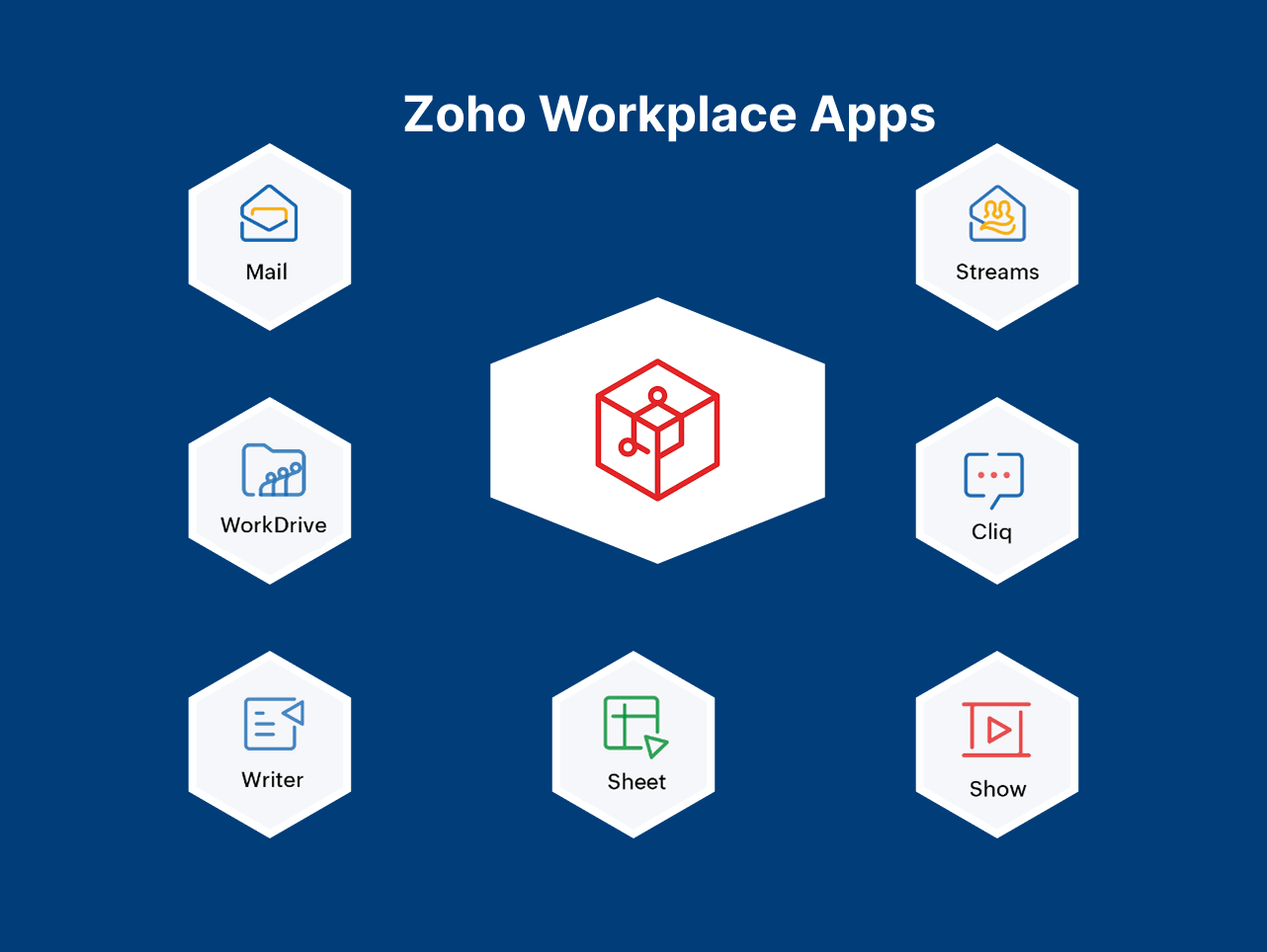 Zoho workplace apps